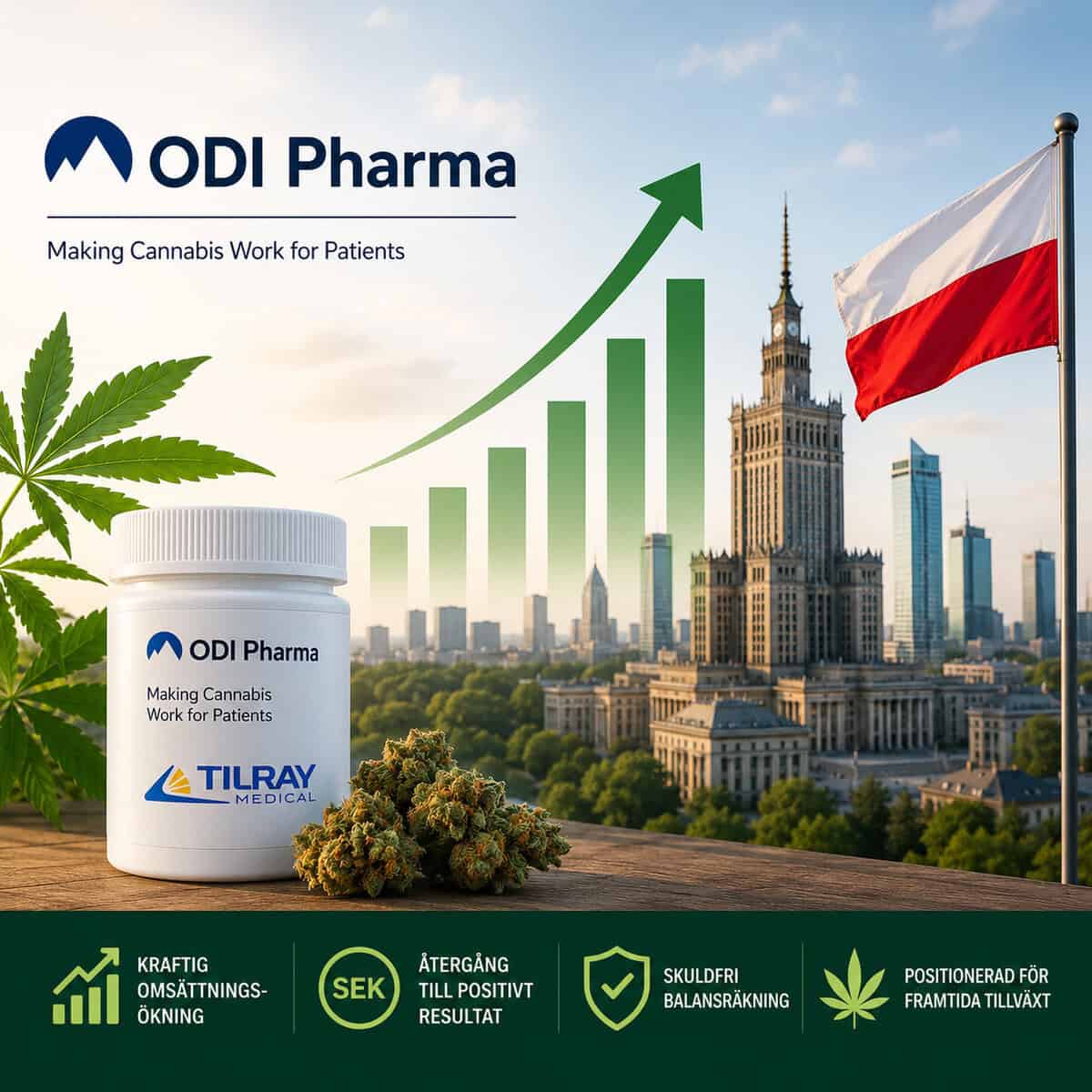 ODI Pharma visar styrka i snabbväxande marknad – vinst, rekordförsäljning och skuldfri balansräkning